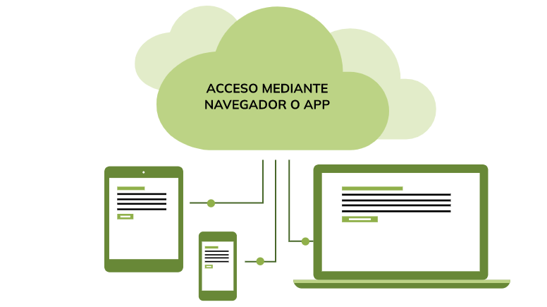 Acceso mediante navegador o app