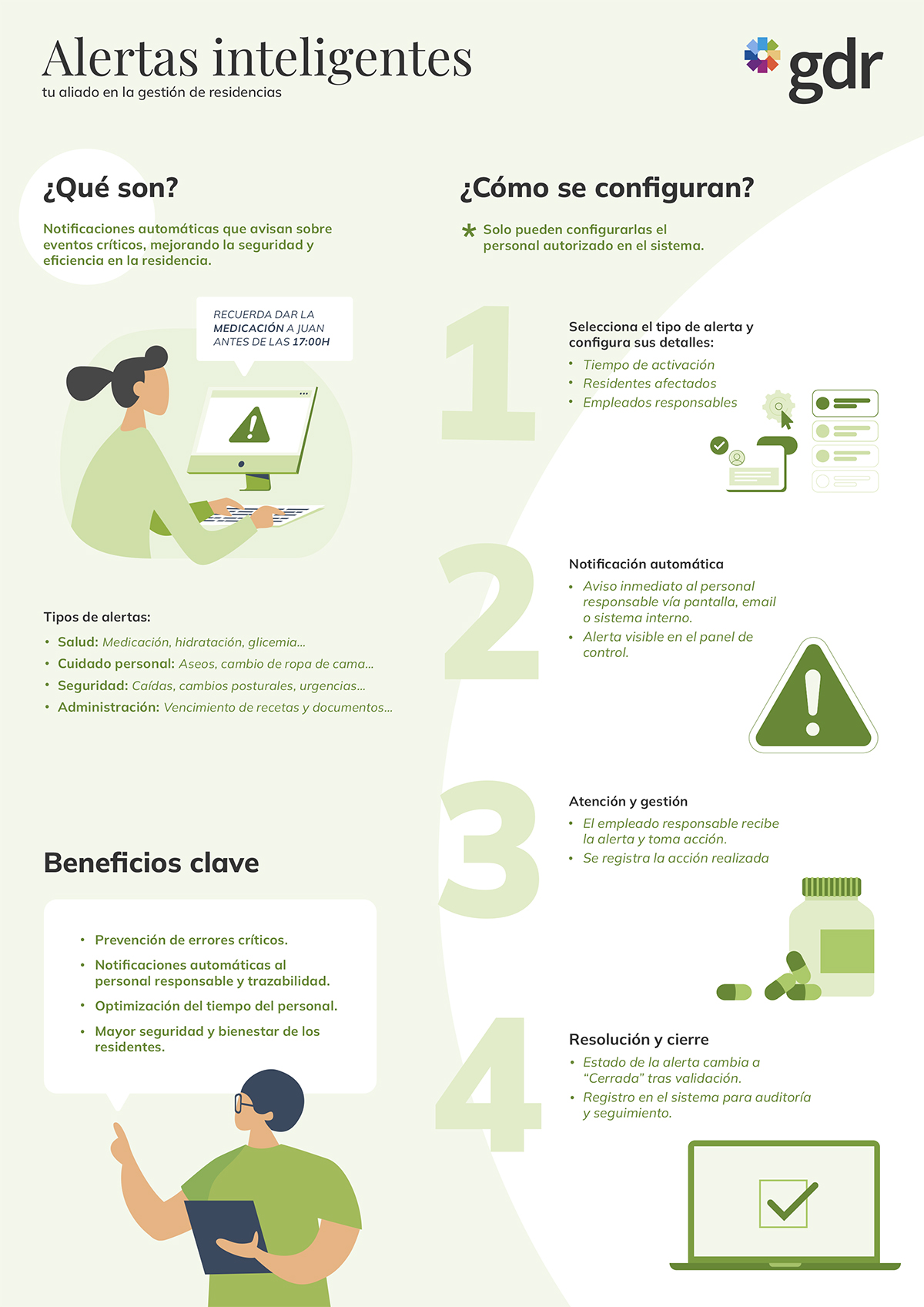 Infografía sobre la gestión de alertas inteligentes en residencias mediante softwares como GdR