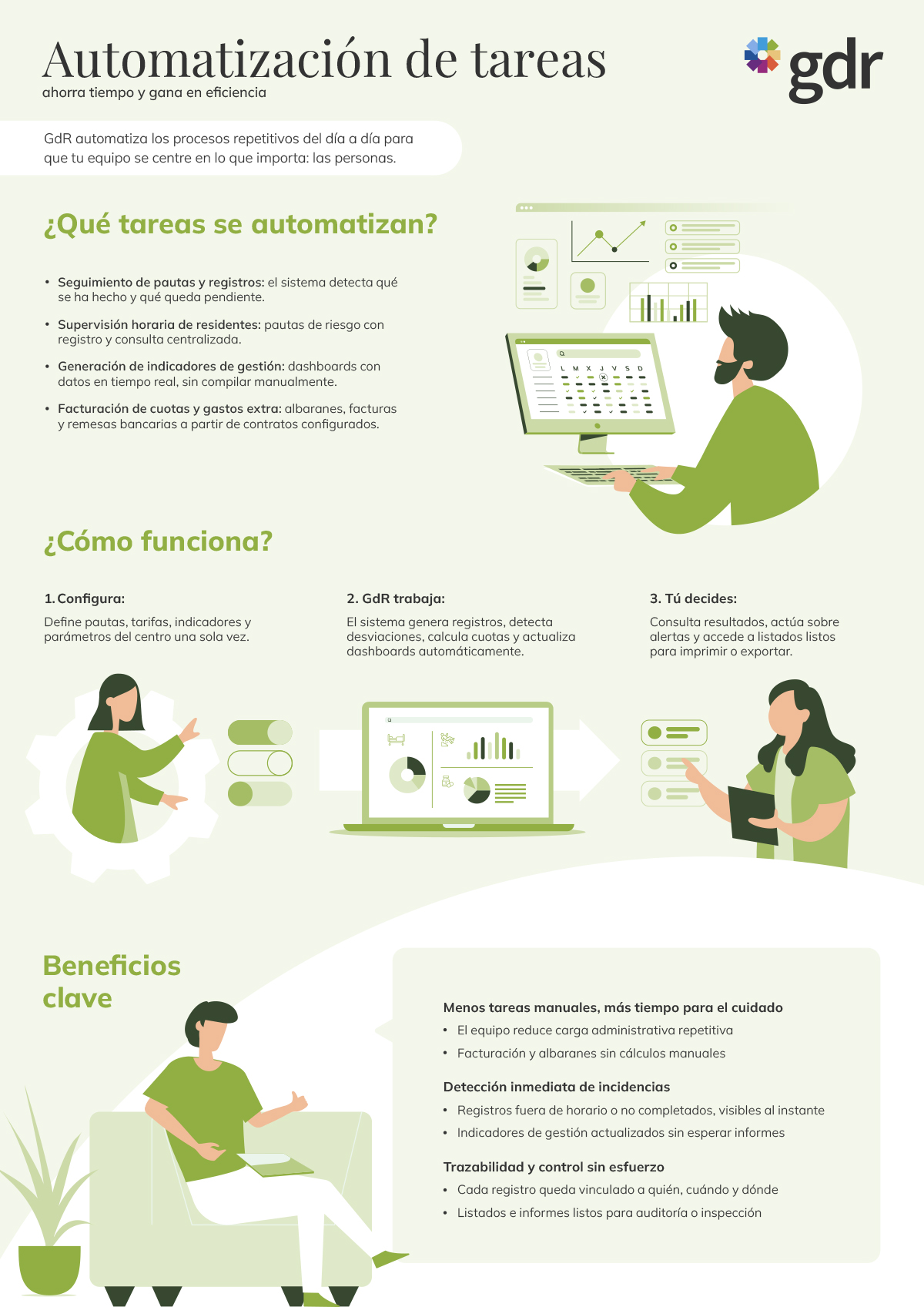 Infografía de automatización de tareas